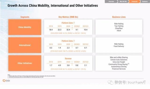 滴滴股票代码(滴滴打车股票代码)