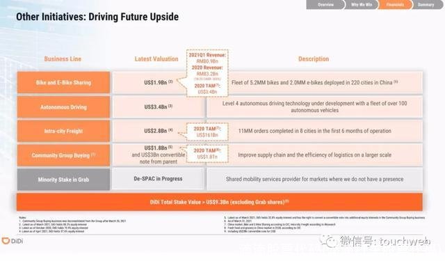 滴滴股票代码(滴滴打车股票代码)