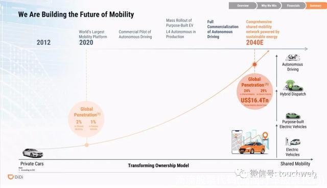 滴滴股票代码(滴滴打车股票代码)
