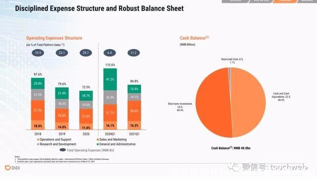滴滴股票代码(滴滴打车股票代码)