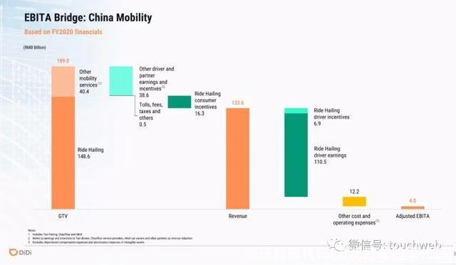 滴滴股票代码(滴滴打车股票代码)