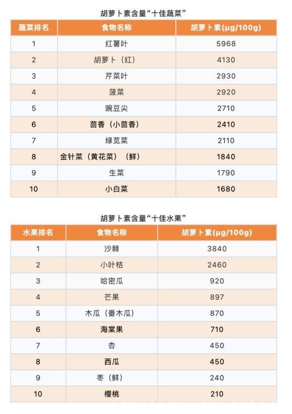 蛋白质高的食物排行榜(高蛋白质的食物排行)