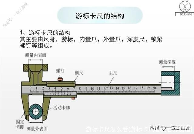 游标卡尺怎么看(游标卡尺怎么看分度值)