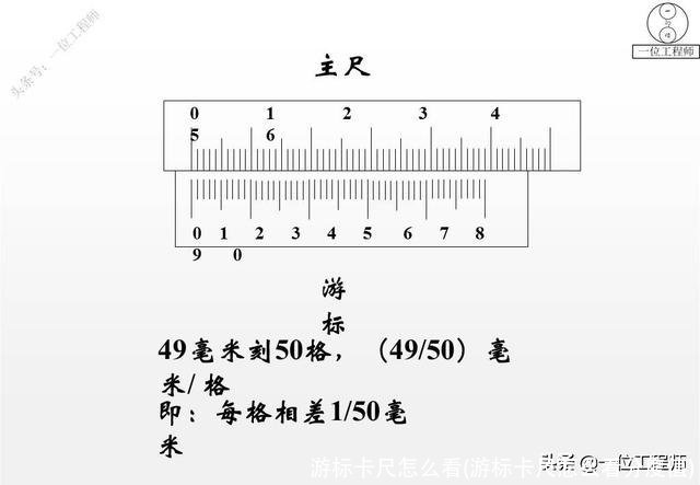 游标卡尺怎么看(游标卡尺怎么看分度值)