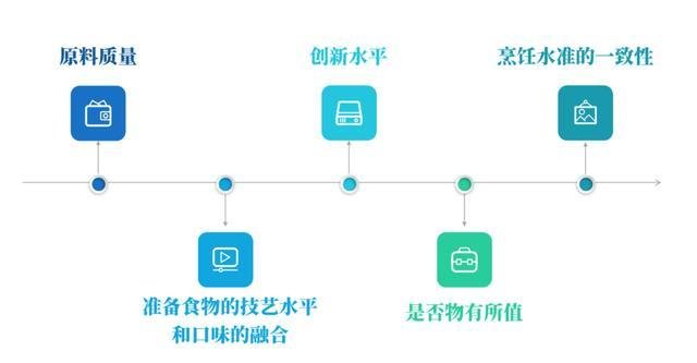 北京五星级酒店名单(宁波五星级酒店名单)