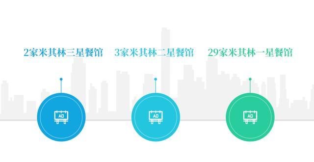 北京五星级酒店名单(宁波五星级酒店名单)