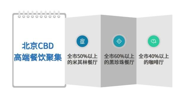 北京五星级酒店名单(宁波五星级酒店名单)