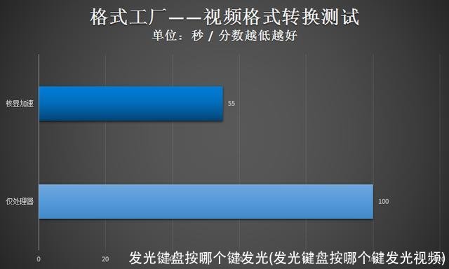 发光键盘按哪个键发光(发光键盘按哪个键发光视频)