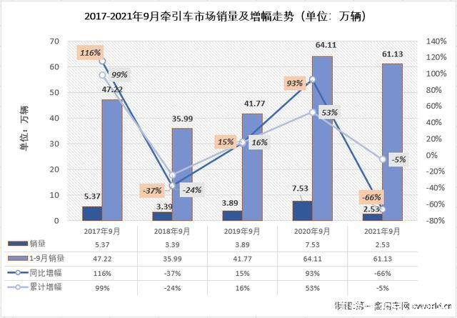 中国销量最好的牵引车(中国最好牵引车排名)