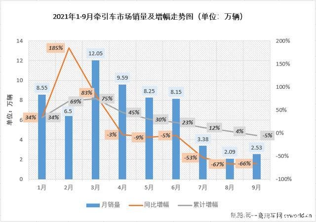 中国销量最好的牵引车(中国最好牵引车排名)