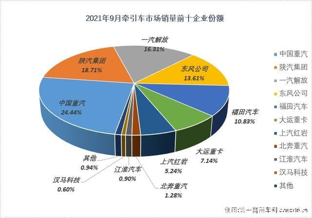 中国销量最好的牵引车(中国最好牵引车排名)