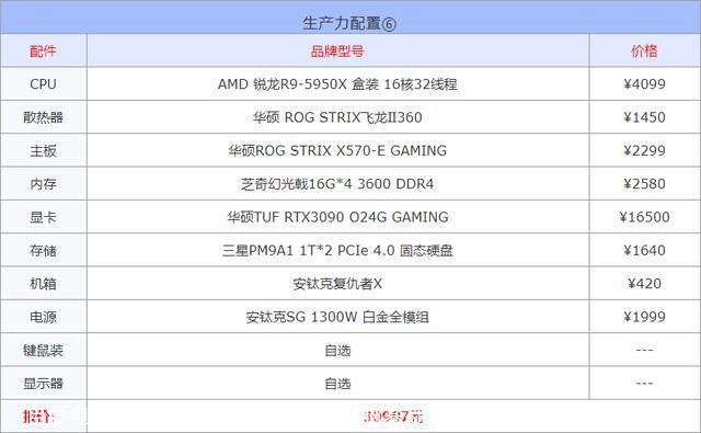 自学电脑基础知识教程全套视频(电脑基础知识教程自学免费视频教程)