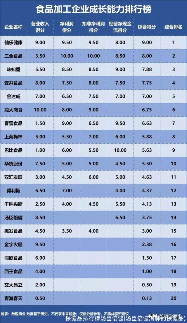 保健品排行榜汤臣倍健(汤臣倍健清肺的保健品)