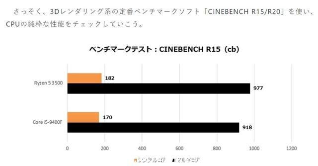 笔记本i5和r5的区别(华硕笔记本i5和r5的区别)