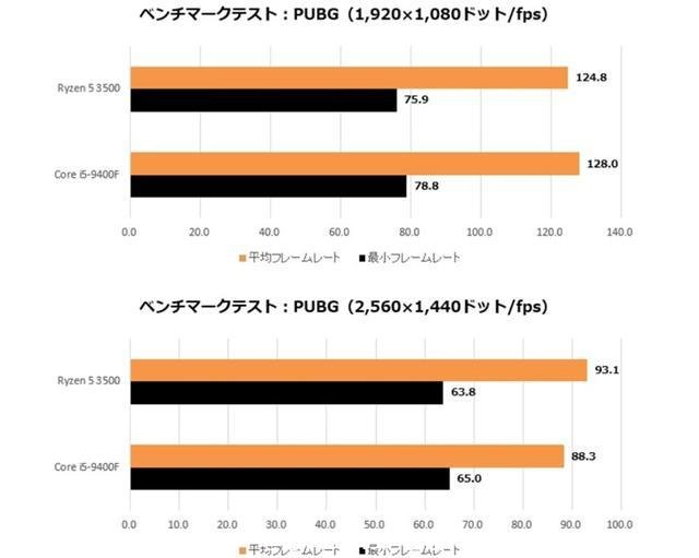 笔记本i5和r5的区别(华硕笔记本i5和r5的区别)