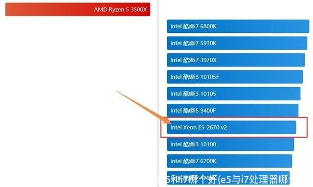 至强e5和i7哪个好(e5与i7处理器哪个好)