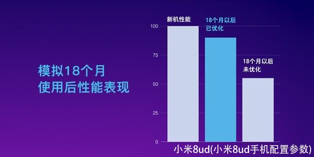 小米8ud(小米8ud手机配置参数)