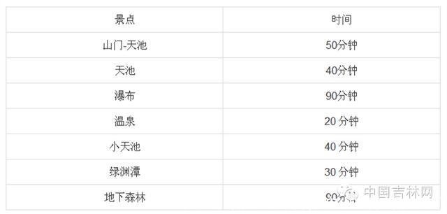 长白山海拔多少米高(长白山多高 海拔多少)