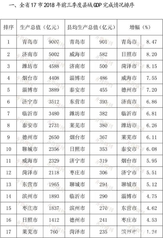 泰安gdp(泰安gdp)