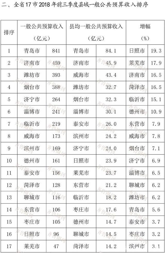 泰安gdp(泰安gdp)