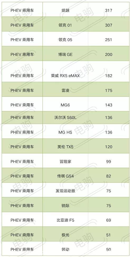 混合动力汽车排行榜(什么牌子的车混动最好)