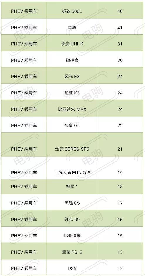 混合动力汽车排行榜(什么牌子的车混动最好)