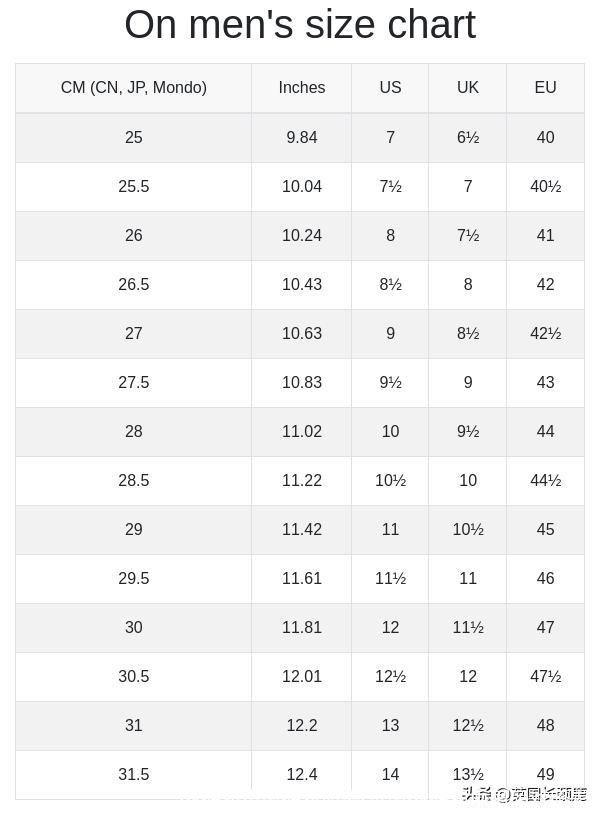 uk码和中国码对照表(英国uk码和中国码对照表)