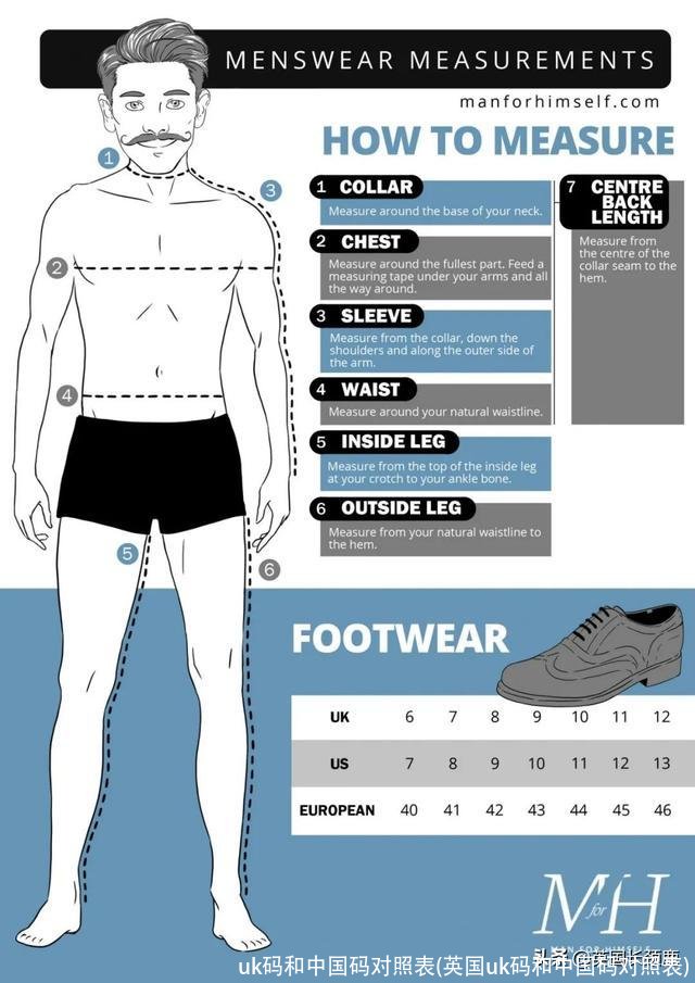uk码和中国码对照表(英国uk码和中国码对照表)