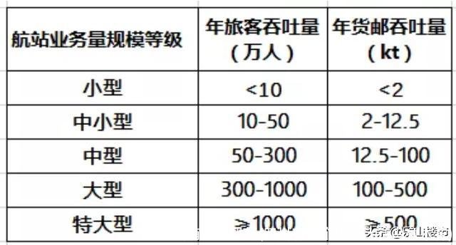 四川有几个机场(四川有几个机场飞往乌鲁木齐)