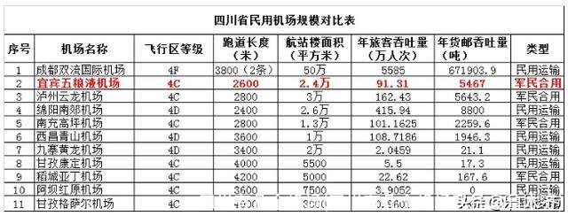 四川有几个机场(四川有几个机场飞往乌鲁木齐)