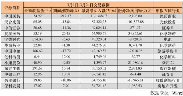 两融账户开户条件(两融账户开户条件 大多数券商)