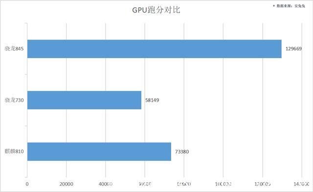 麒麟810和骁龙845(麒麟810和骁龙778g哪个好)