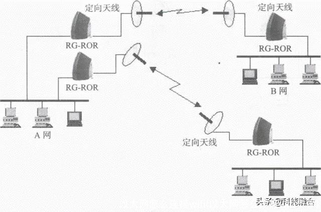 以太网怎么连接wifi(以太网怎么连接wifi步骤)