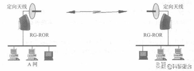 以太网怎么连接wifi(以太网怎么连接wifi步骤)