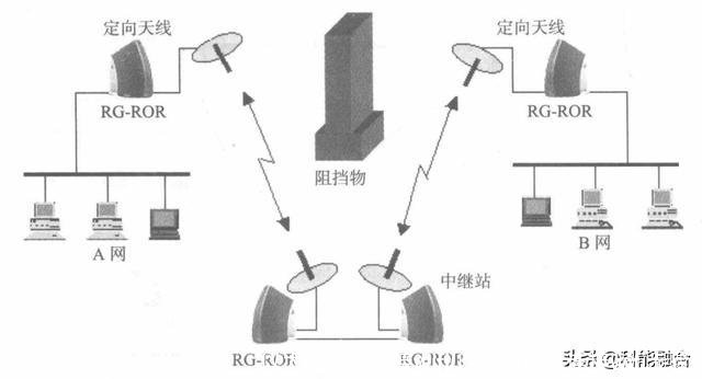 以太网怎么连接wifi(以太网怎么连接wifi步骤)
