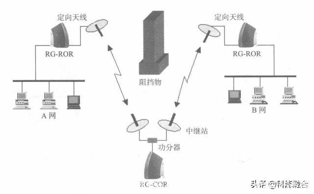 以太网怎么连接wifi(以太网怎么连接wifi步骤)