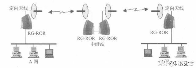 以太网怎么连接wifi(以太网怎么连接wifi步骤)