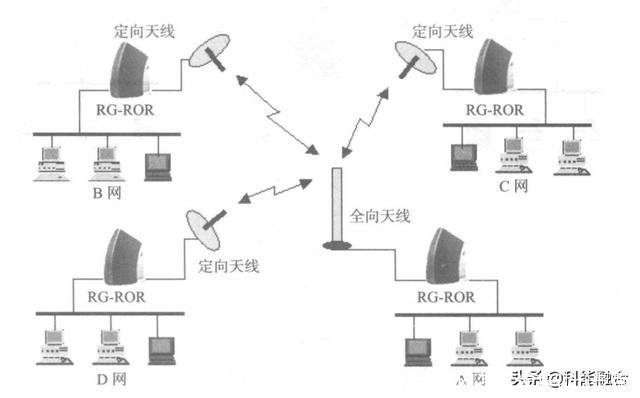 以太网怎么连接wifi(以太网怎么连接wifi步骤)
