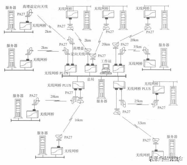 以太网怎么连接wifi(以太网怎么连接wifi步骤)