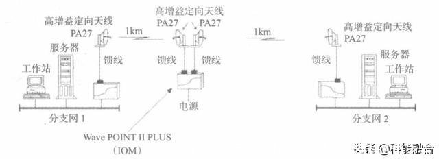 以太网怎么连接wifi(以太网怎么连接wifi步骤)