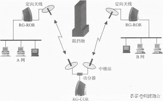 以太网怎么连接wifi(以太网怎么连接wifi步骤)
