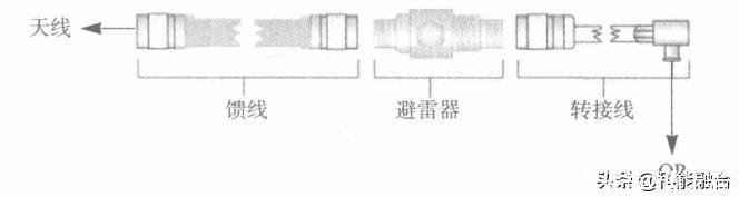 以太网怎么连接wifi(以太网怎么连接wifi步骤)
