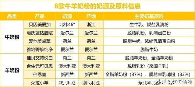 国内羊奶粉十大排行榜(国产的羊奶粉哪个牌子的好啊)