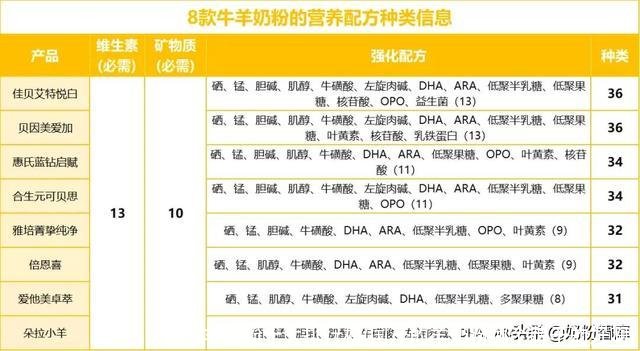 国内羊奶粉十大排行榜(国产的羊奶粉哪个牌子的好啊)