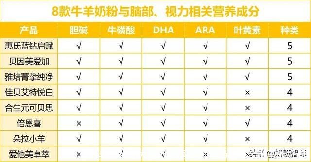 国内羊奶粉十大排行榜(国产的羊奶粉哪个牌子的好啊)