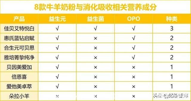 国内羊奶粉十大排行榜(国产的羊奶粉哪个牌子的好啊)