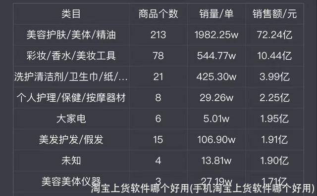 淘宝上货软件哪个好用(手机淘宝上货软件哪个好用)