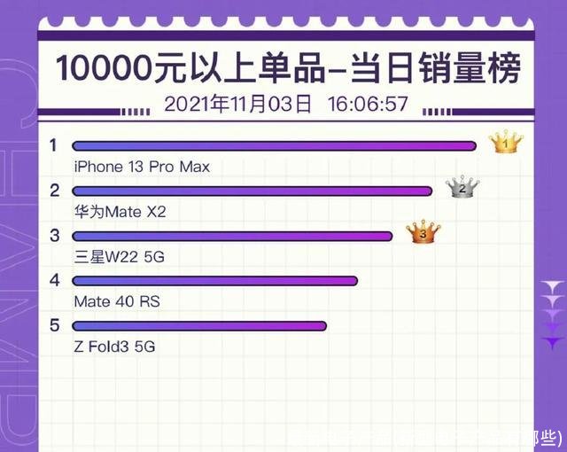 最新电子产品(新型电子产品有哪些)