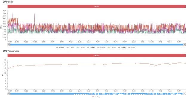 oppo手机怎么截长图(oppo手机怎么截长图)