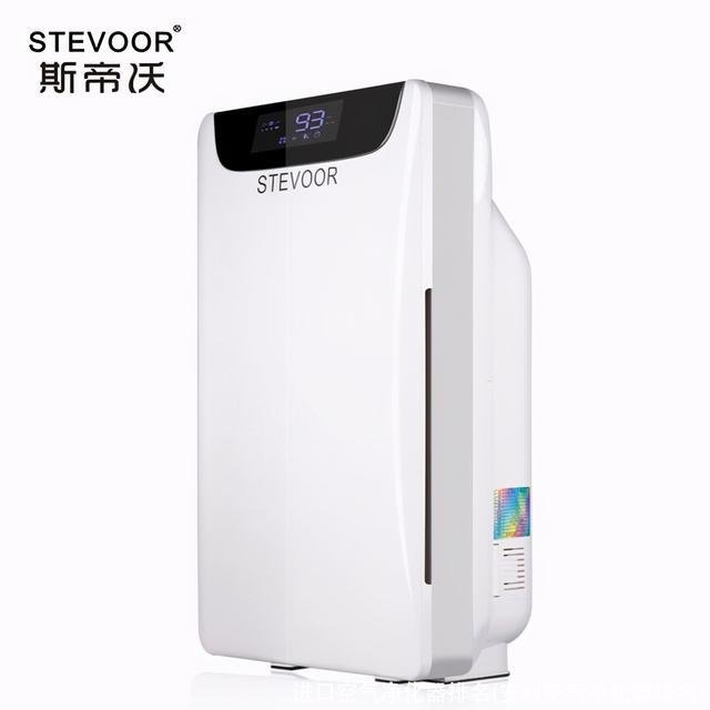 进口空气净化器排名(安利空气净化器排名)